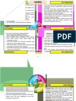 Grafik Analisis Swot Guru