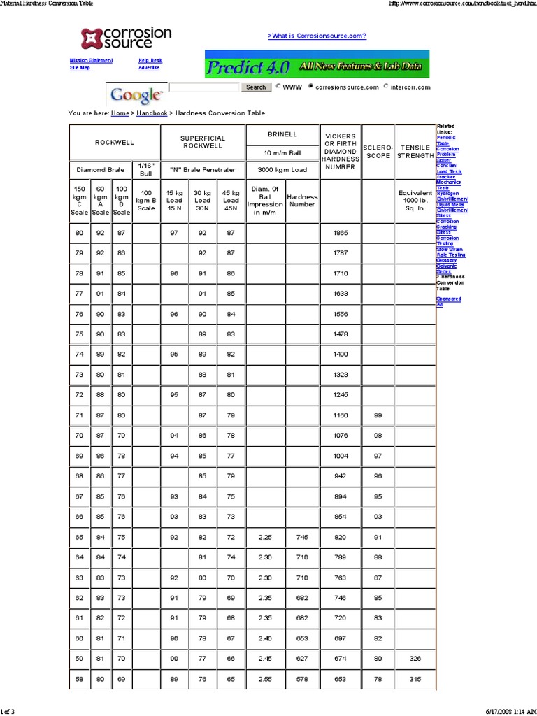 Material Hardness Conversion Table | PDF | Hardness | Fracture