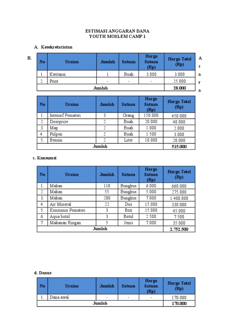 Estimasi Anggaran Dana