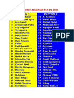 Nomor Urut Angkatan PLN d1 2006