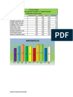 Excel Ciencia y Tecnología Abril 28 PDF