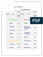 Lista Resumida Por Continente