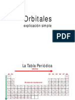 Orbitales Explicación Simple