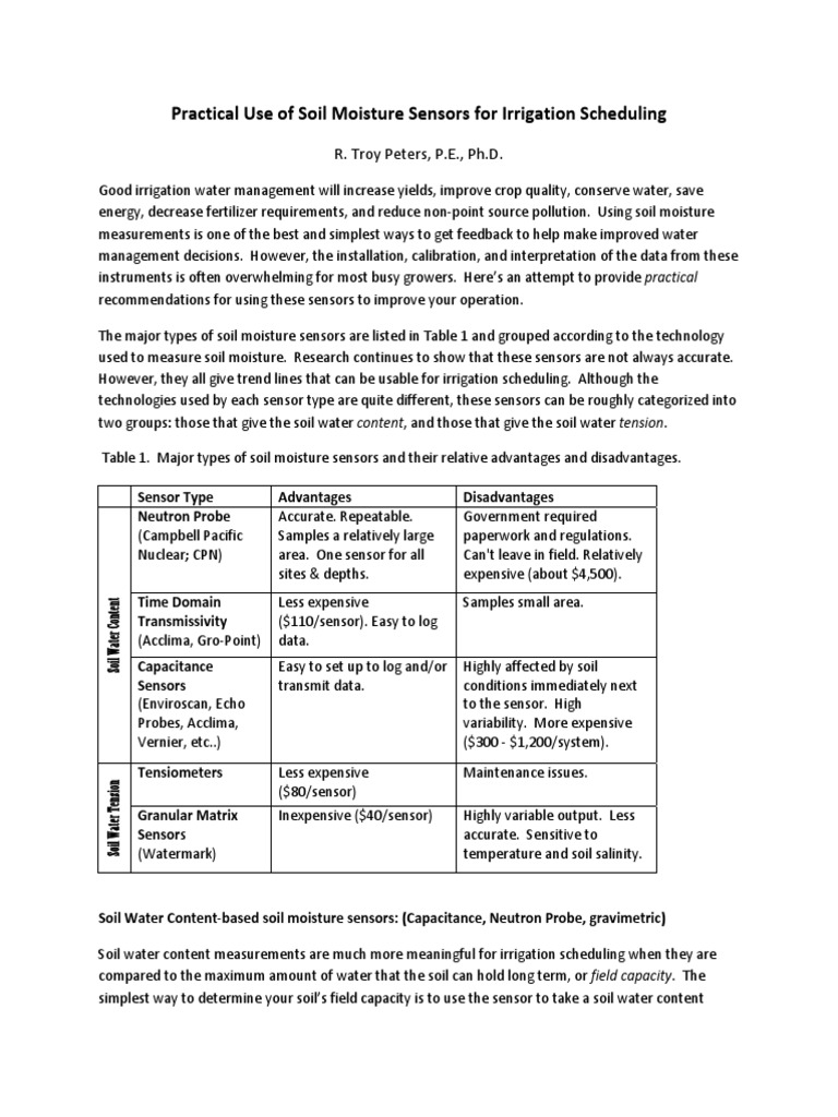 Soil Moisture Sensors for Irrigation | PDF | Loam | Soil