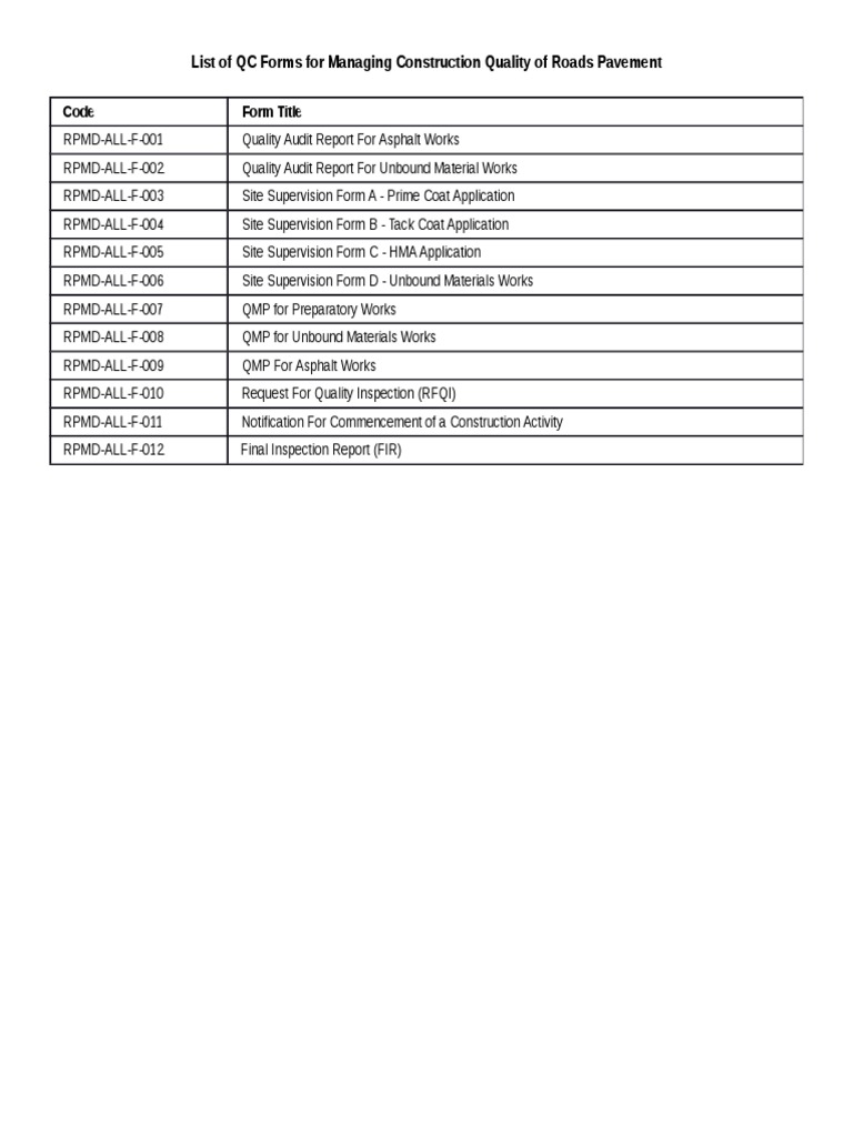 QC Forms for Road Construction Quality | PDF