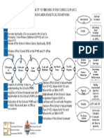 Religion As Core of The Curriculum Framework (SCC) (Diocese of Paranaque Parochial Schools Association)