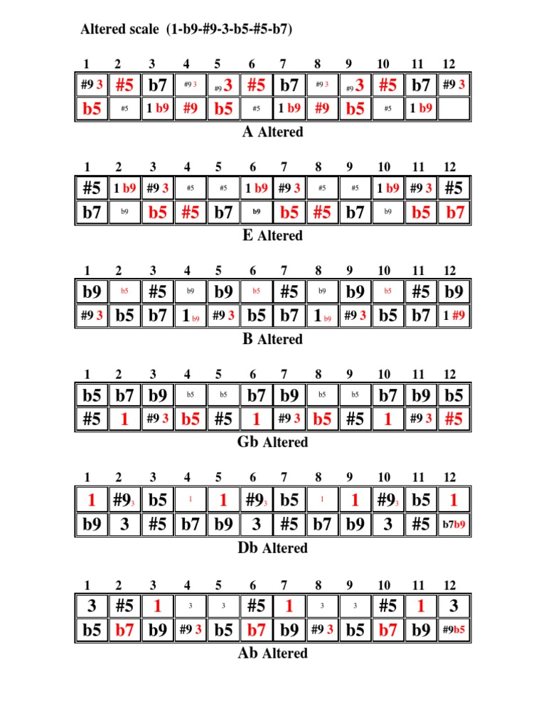 Scales for Chromatic Harmonica in All 12 Keys Plus 251 Arpeggios in