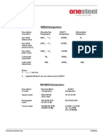 REBAR REOMESH Bar Mesh Designations