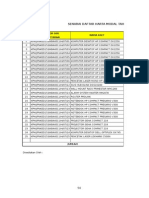 SENARAI DAFTAR HARTA MODAL TAHUN 2007-2012