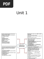 A Level Extended Response Questions