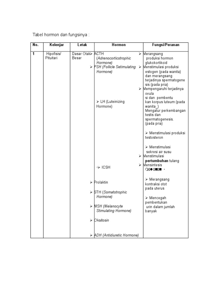 Tabel Hormon Dan Fungsinya Pdf