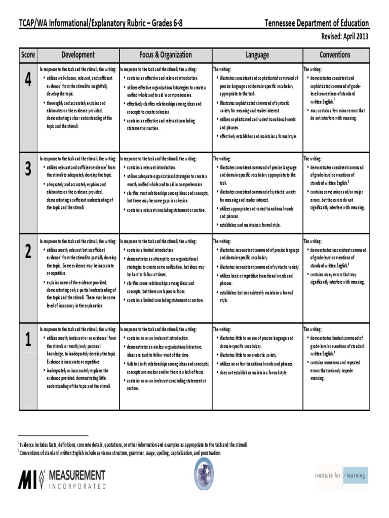 TCAP/WA Informational/Explanatory Rubric Grades 68 Tennessee Department of Education