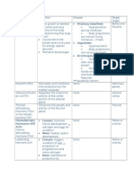 Marieb Endocrine System Summary 