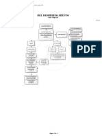 Del Desheredamiento PDF