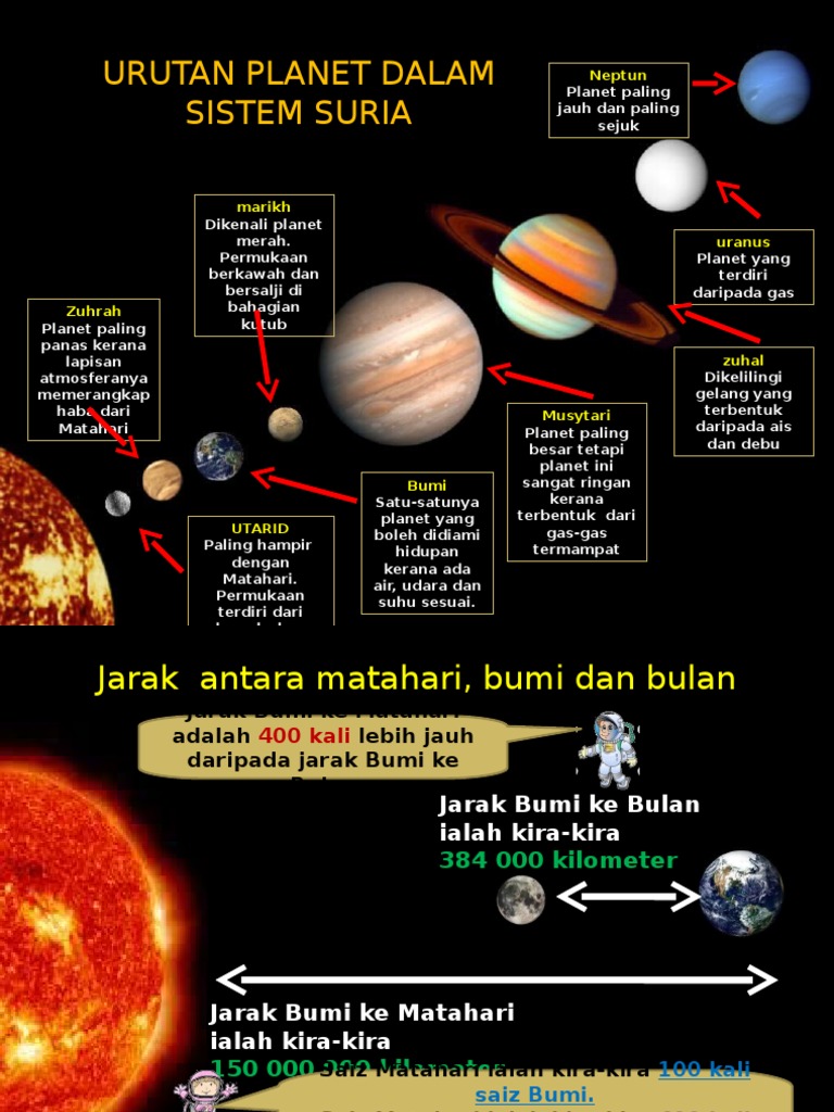 Banner Bilik Sains 1 Pdf