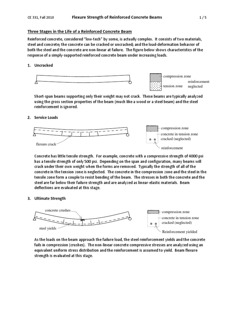 Flexure Strength of Reinforced Concrete Beams | PDF | Strength Of ...