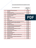 Adoption Status of BFRS, BAS, BSA