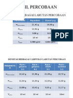 HASIL PERCOBAAN