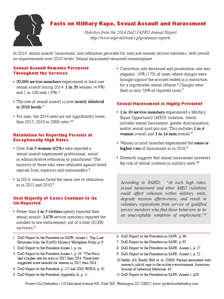Fact Sheet 2 19 15 | PDF | Sexual Harassment | Sexual Assault