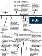 Edexcel Revision Ireland Timeline 1867-1922