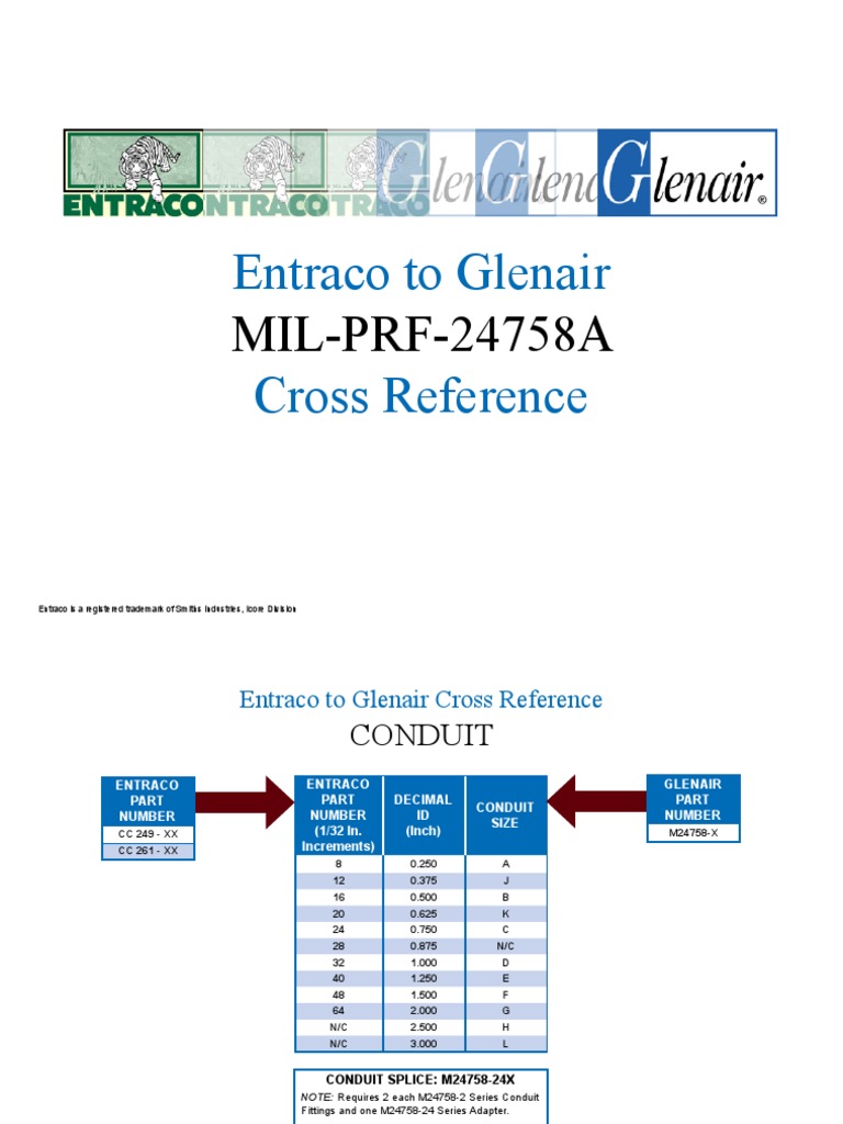 Entraco To Glenair Cross Reference MILPRF24758A PDF Pipe (Fluid