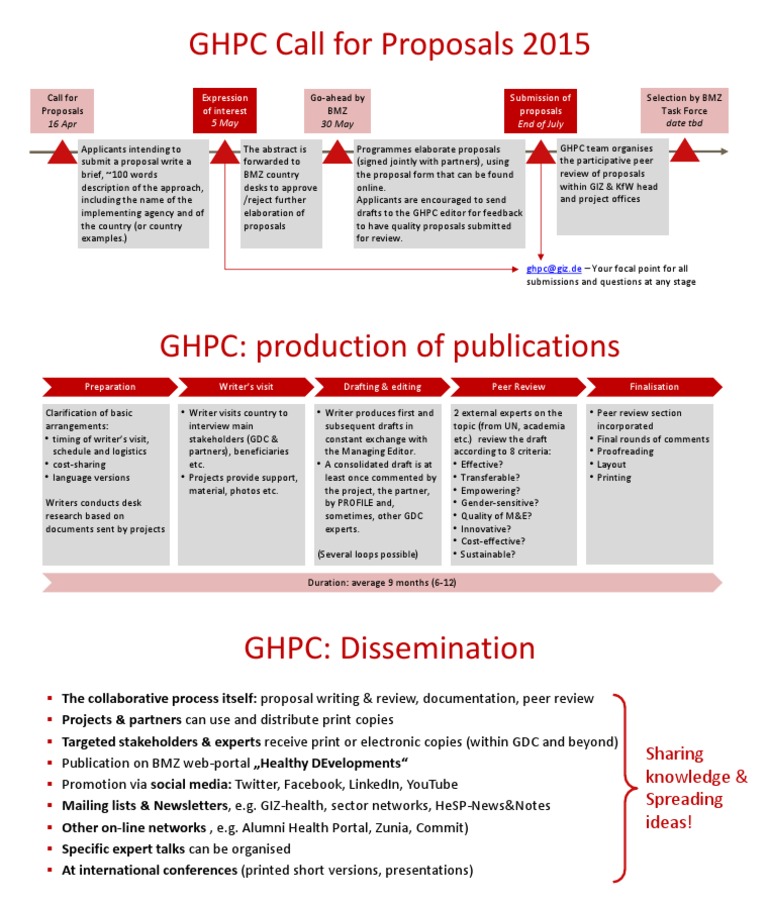 GHPC 2015 Proposal Submission Guide | PDF