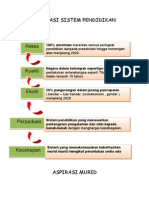 Aspirasi Sistem Pendidikan