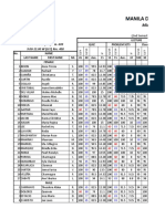 Midterm Grades - Physics BSN II-b7