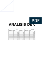 Analisis de Cal