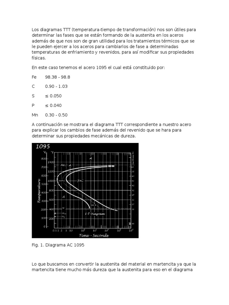 Diagramas TTT | PDF | Tratamiento a base de calor | Acero
