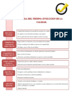 Linea Del Tiempo Sobre La Evolucion de La Calidad PDF