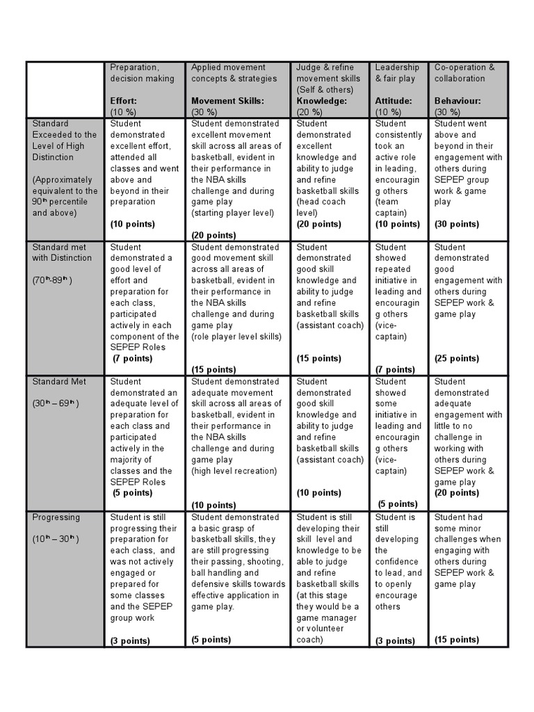 evaluation rubric wbd basketball Pedagogy Applied Psychology