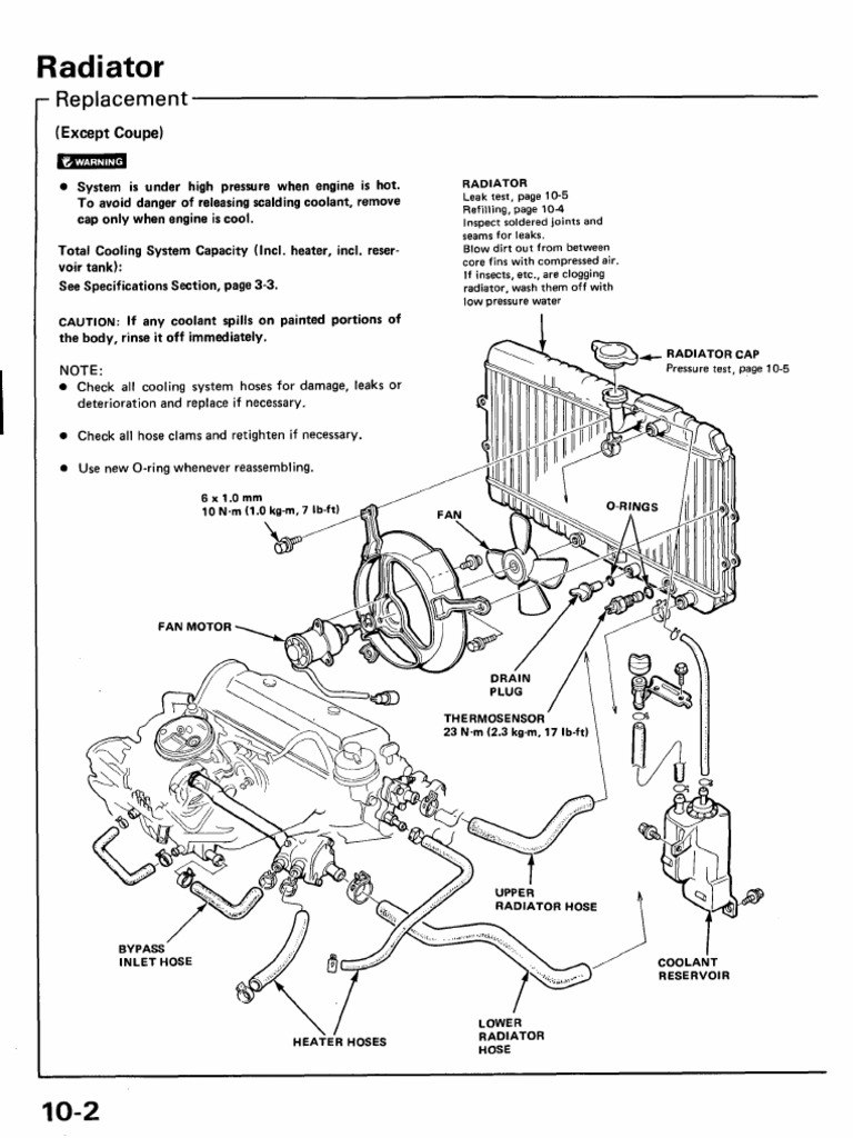 Honda Civic Manual