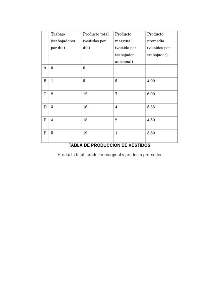 Tabla de Producción | PDF