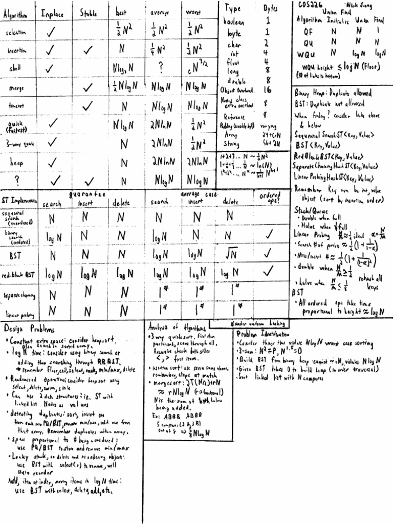 Algorithm Compact Note | PDF
