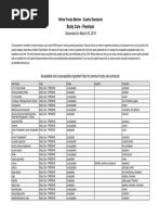 Premium Body Care QS List 2014