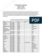 Premium body care ingredient standards