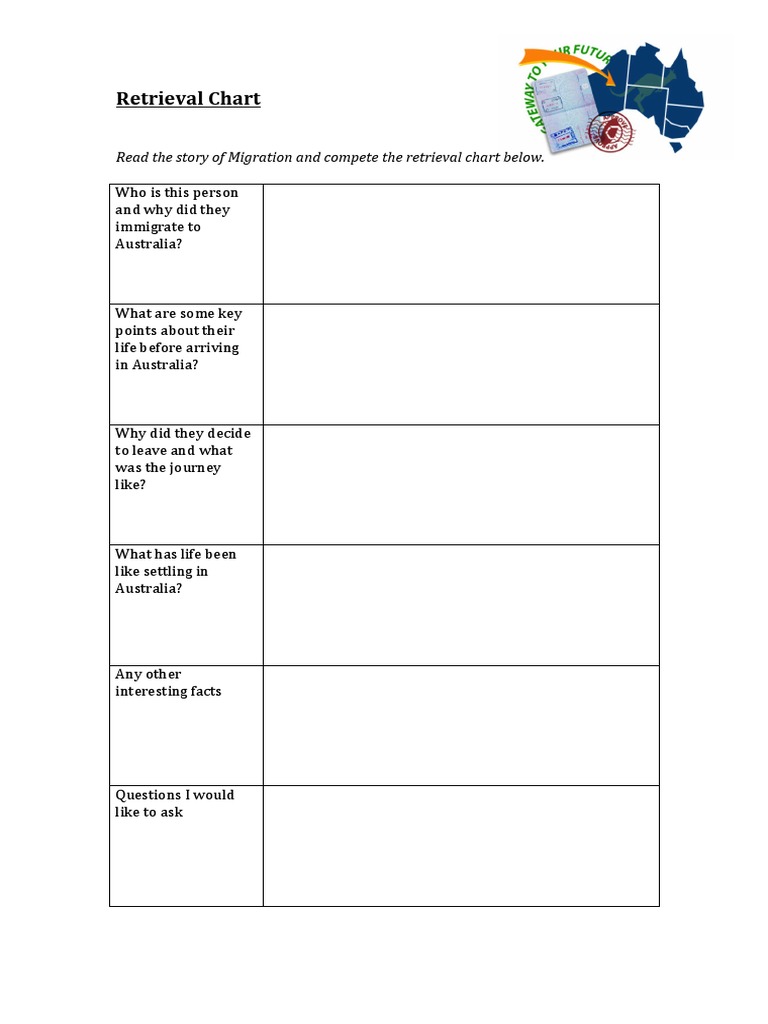 Migration Story Retrieval Chart | PDF | Sports & Recreation