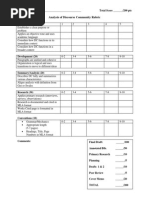 S15 Analysis Rubric