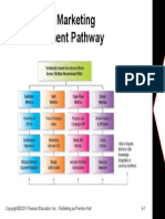 Figure 4.2 Marketing Measurement Pathway