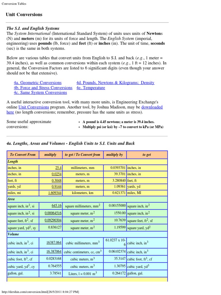 Conversion Tables Pascal (Unit) Foot (Unit)