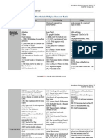 Hum130 r6 Wk7 Monotheistic Religions Matrix