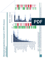 HAAD Demand Projections