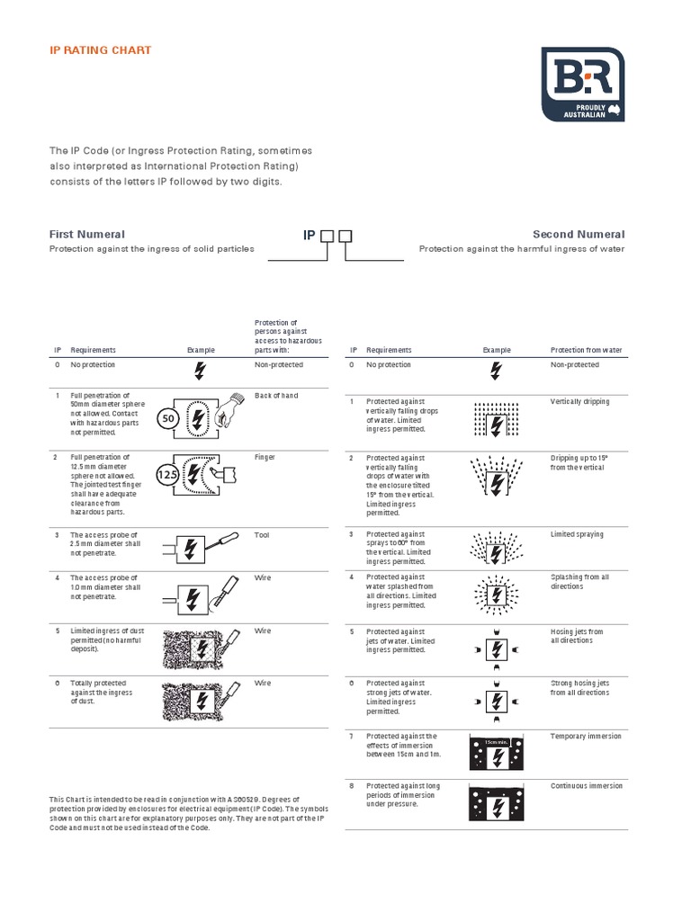 IP Rating Chart for Electrical Equipment | PDF