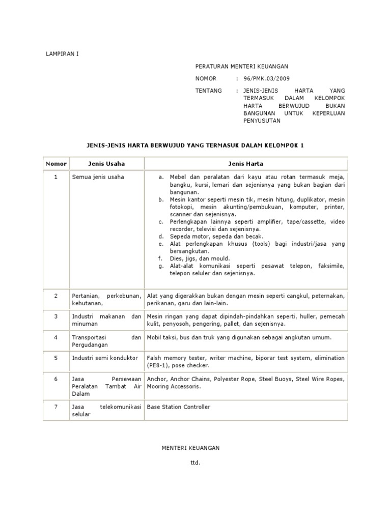 pmk no.96/pmk.03/2009