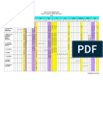 SMK Kota Samarahan Gantt Chart Form 5 Biology 2015