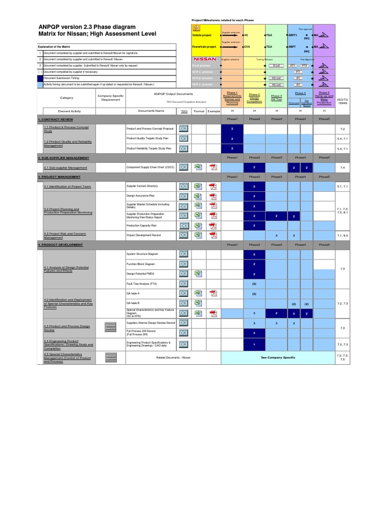 approach sample document 2.3 Phase  Engineering   Systems ANPQP  Engineering Diagram