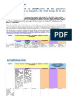 Guia-personas-naturales-imporenta-Ley-1607.doc