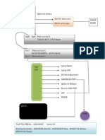Gpk Video Conferencing System Diagram
