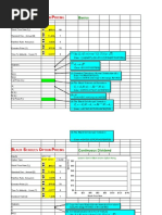 Black Scholes Option Pricing Model